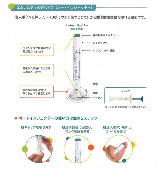 エムガルティのデバイス（オートインジェクター）